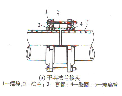 平套法蘭接頭 平套法蘭接頭
