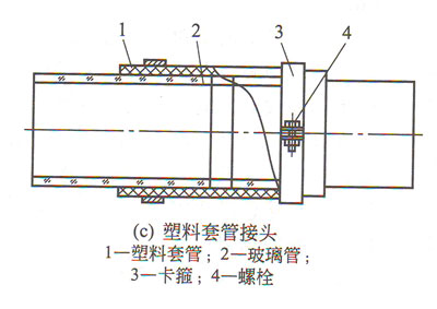 塑料套管接頭 塑料套管接頭