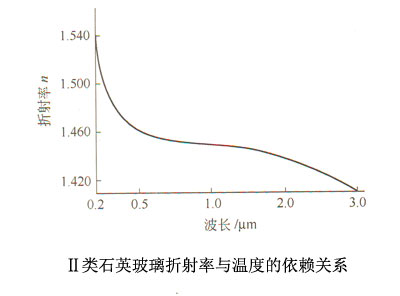 ���ʯӢ�����������c�ضȵ���ه�P(gu��n)ϵ