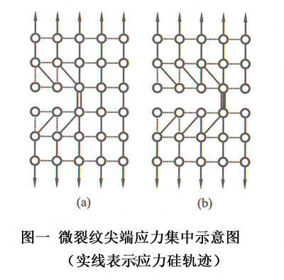 �Dһ΢�Ѽy��ˑ�(y��ng)������ʾ��D