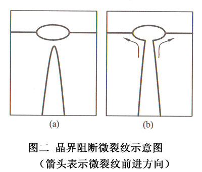 �D���������΢�Ѽyʾ��D