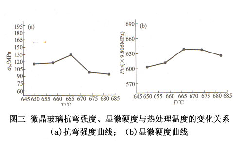 �D��΢�����������������@΢Ӳ���c��̎��ضȵ�׃���P(gu��n)ϵ