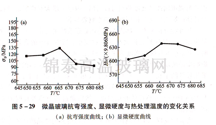 ΢(qing)@΢Ӳc̎ضȵ׃P(gun)ϵ